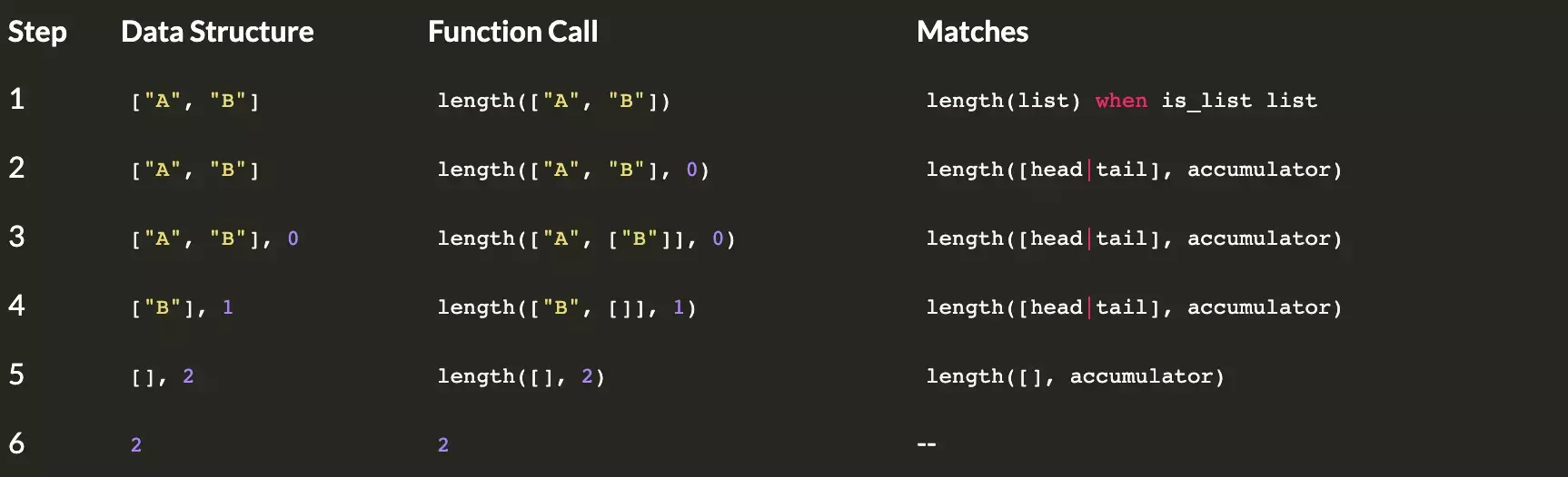 Function Calls