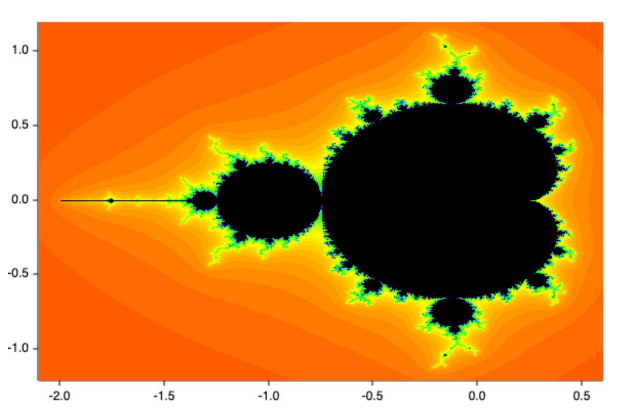 mandelbrot